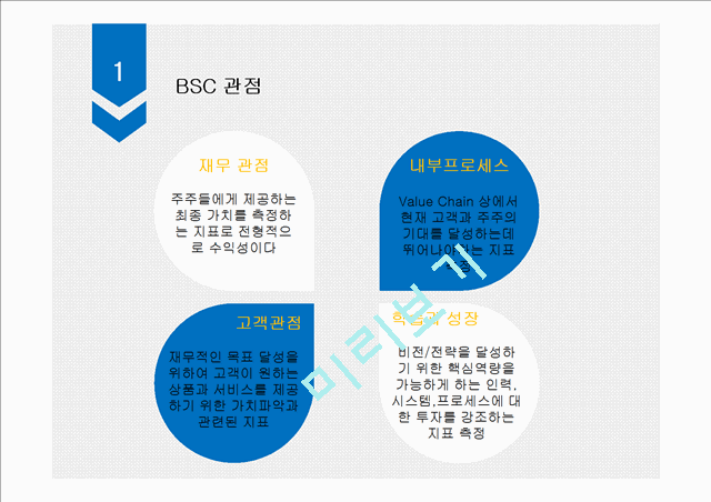 BSC의 4가지 관점,아모레퍼시픽 사례,YG엔터테인먼트 사례,브랜드마케팅,서비스마케팅,글로벌경영,사례분석,swot,stp,4p   (7 )